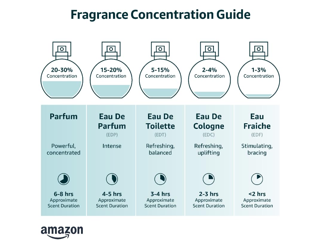 Eau de Toilette Z648