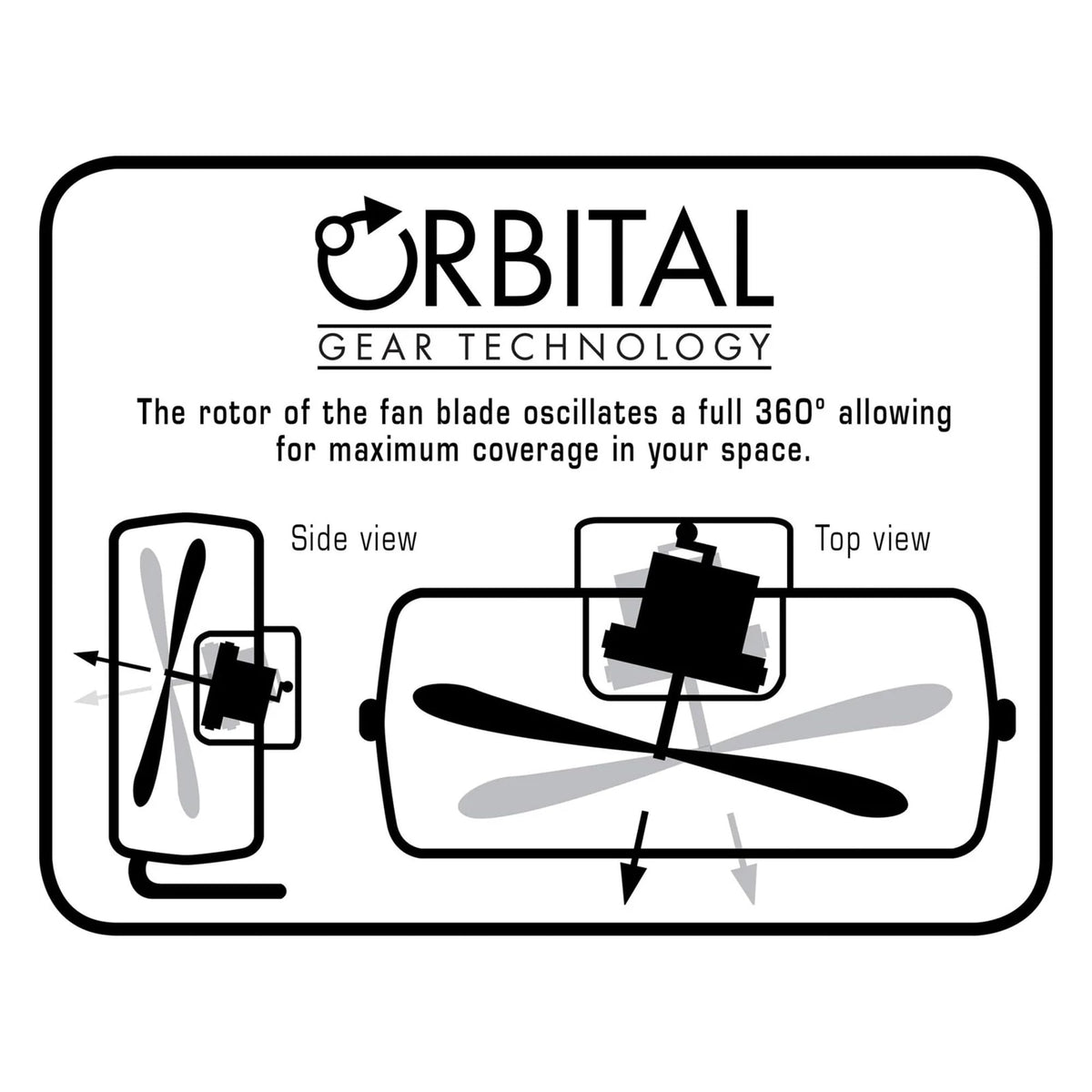 High Velocity Metal Orbital Floor Fan, 3 Speeds, Black, 20in R8577