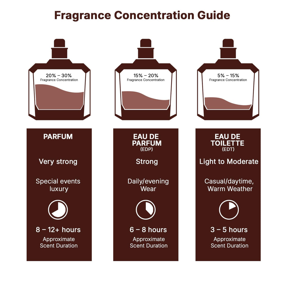 Eau de Parfum Spray 3.4 Ounce / 100 ml O894567