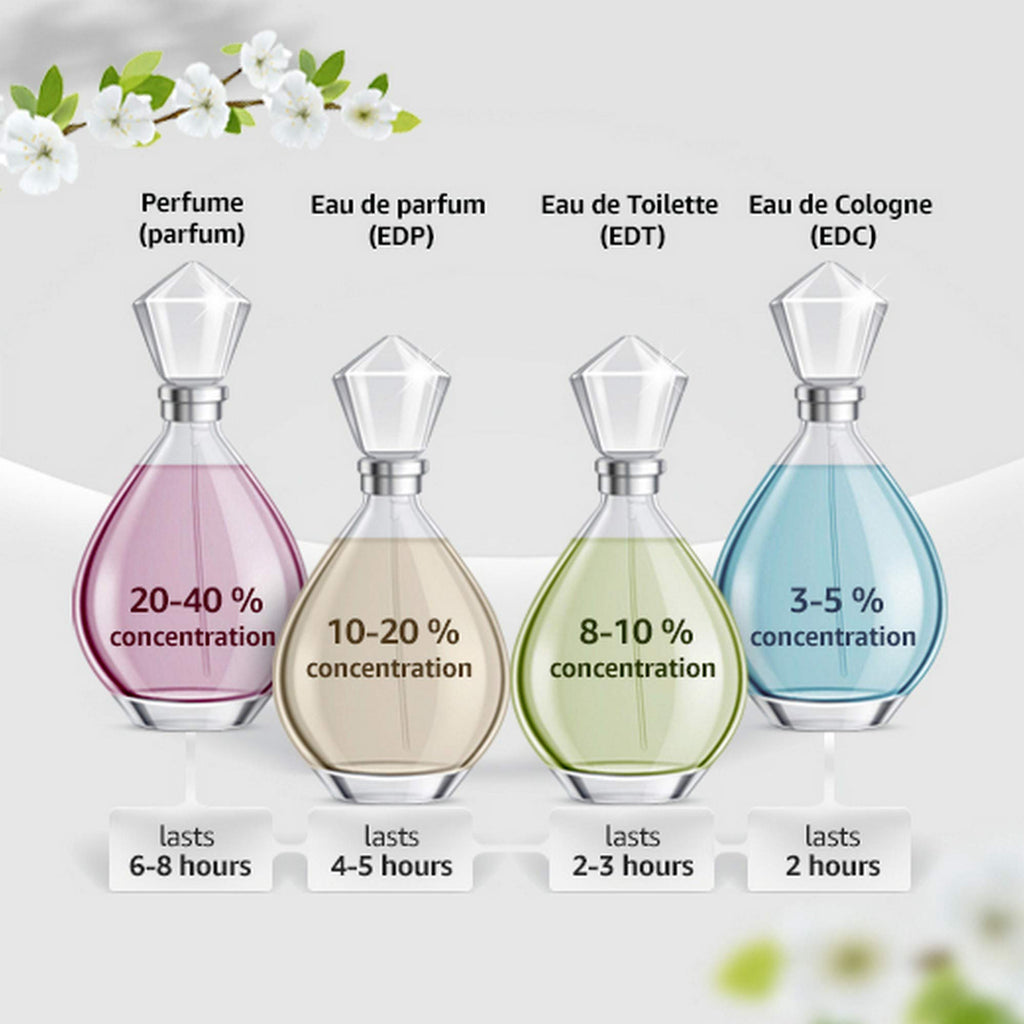 Eau de Toilette Spray Cologne for Men I4512