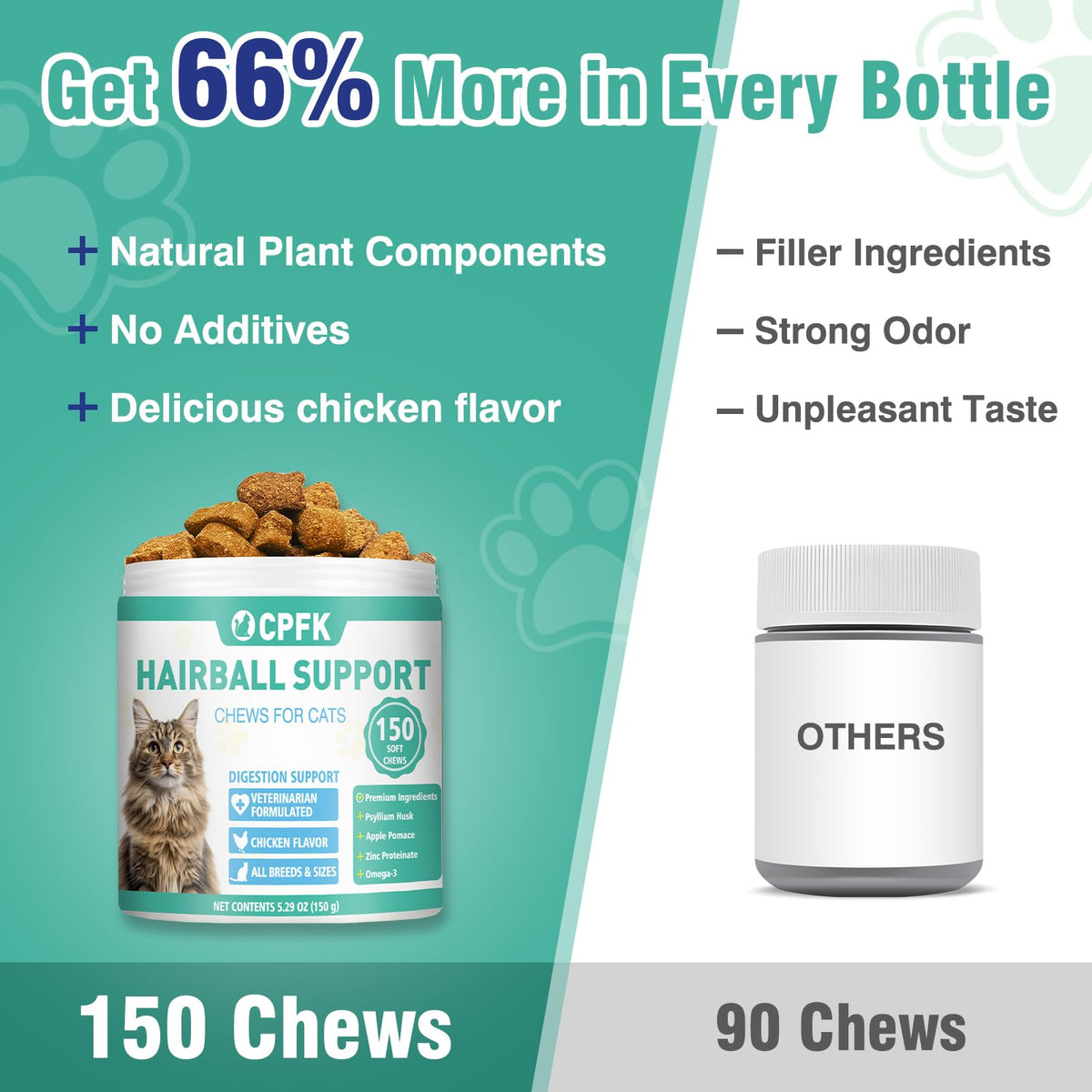 Hairball Treatment for Cats L301