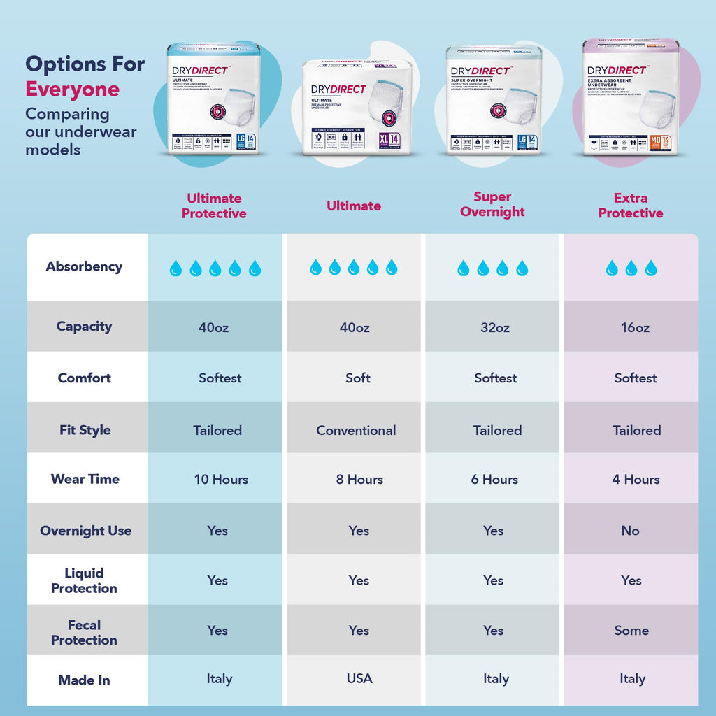 XX-Large Disposable Adult Diapers, Pack of 12 W9805