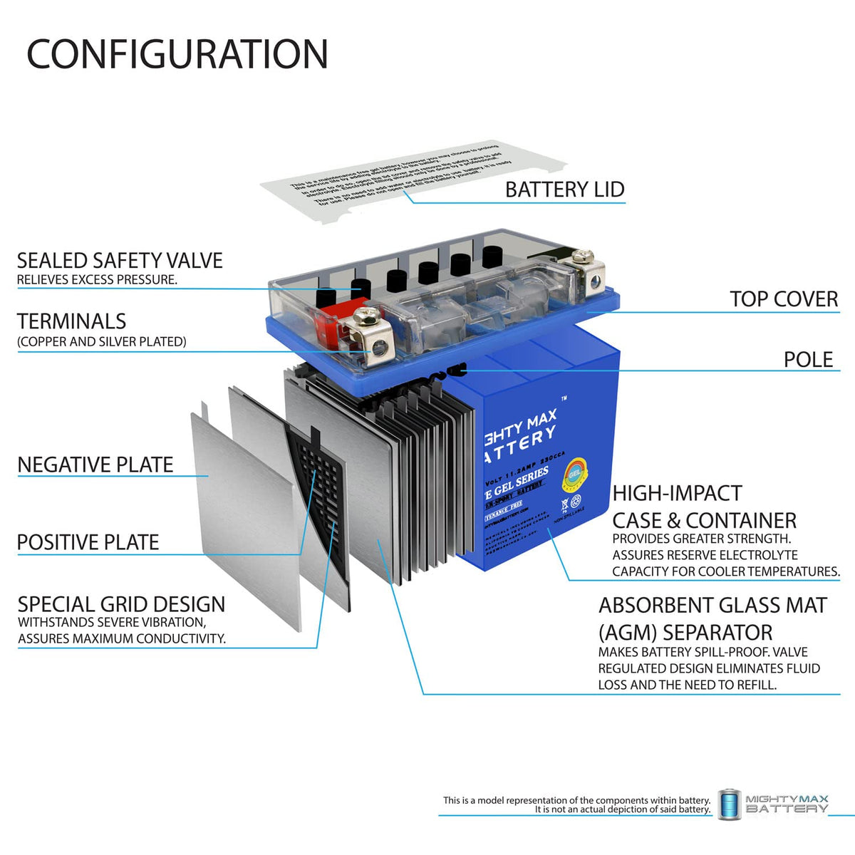 12V 11.2Ah GEL Battery S423