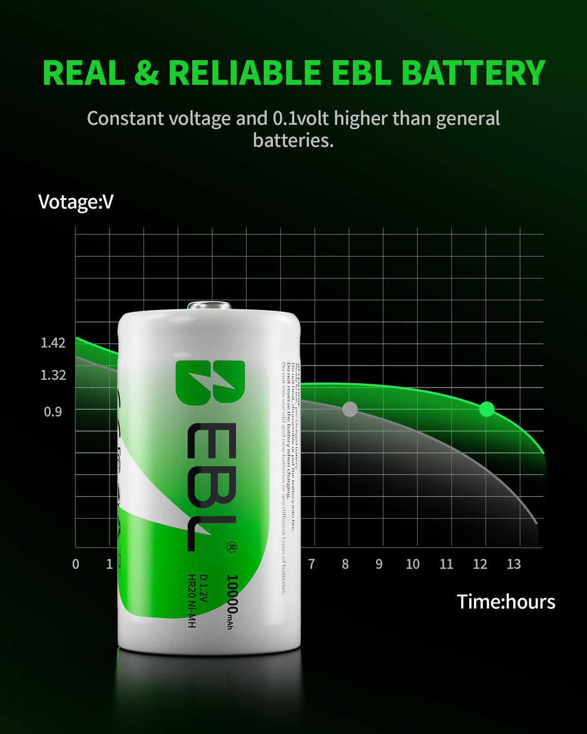 D Cell Rechargeable Batteries 4-Pack W6899
