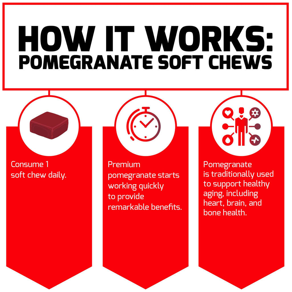 Beet Powder & Pomegranate Soft Chews D23237