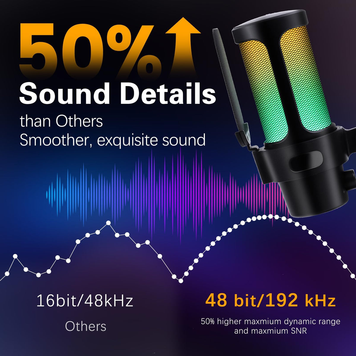 USB Condenser Microphone with Quick Mute, Pop Filter, Shock Mount S296