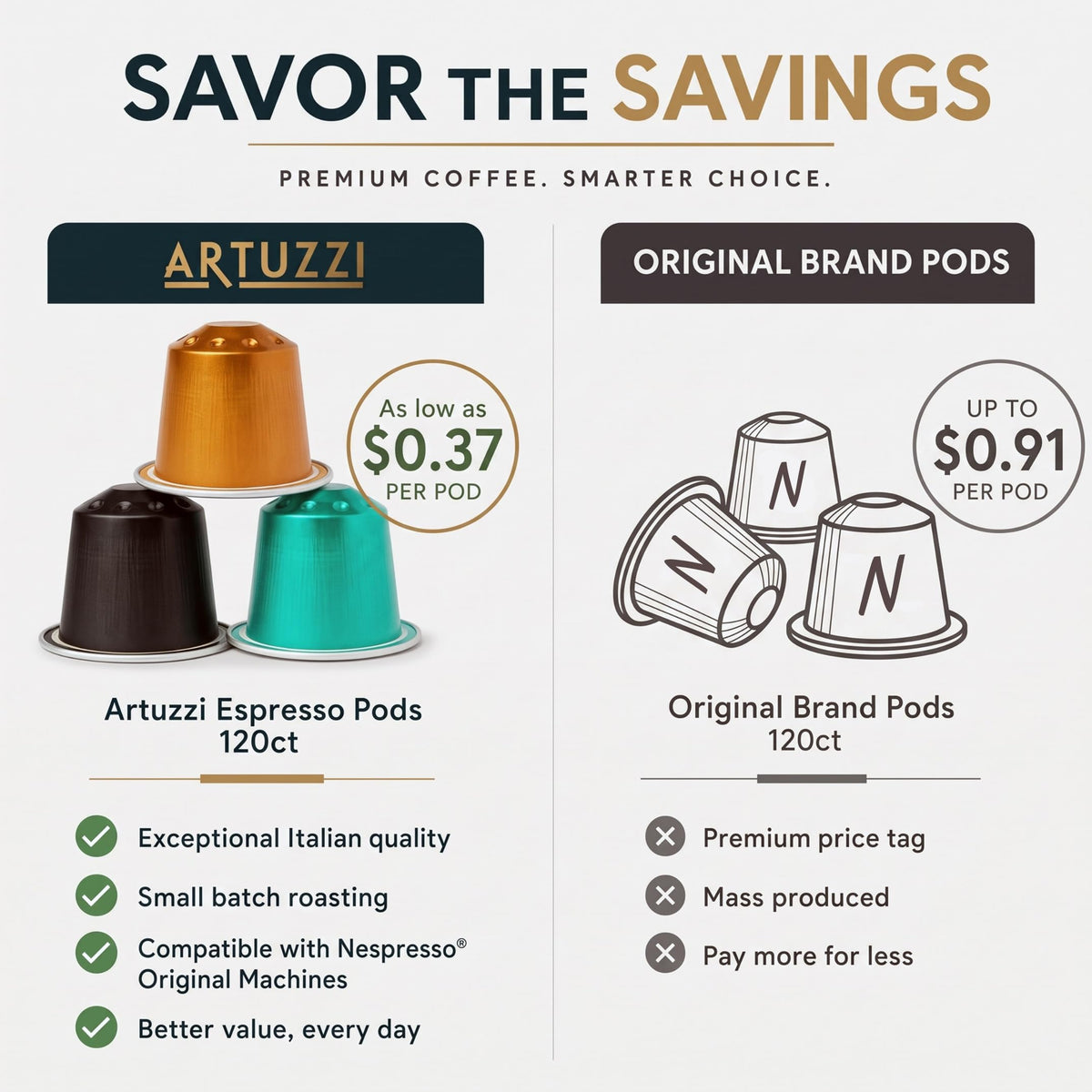 120ct Espresso Pods Variety Pack M390