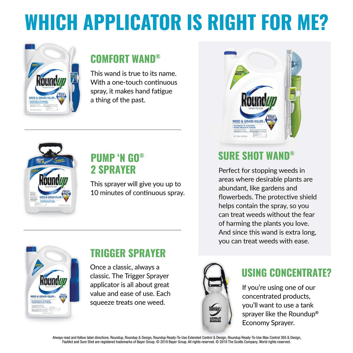 All-in-One Weed Killer for Lawns 1.33 gal O756945