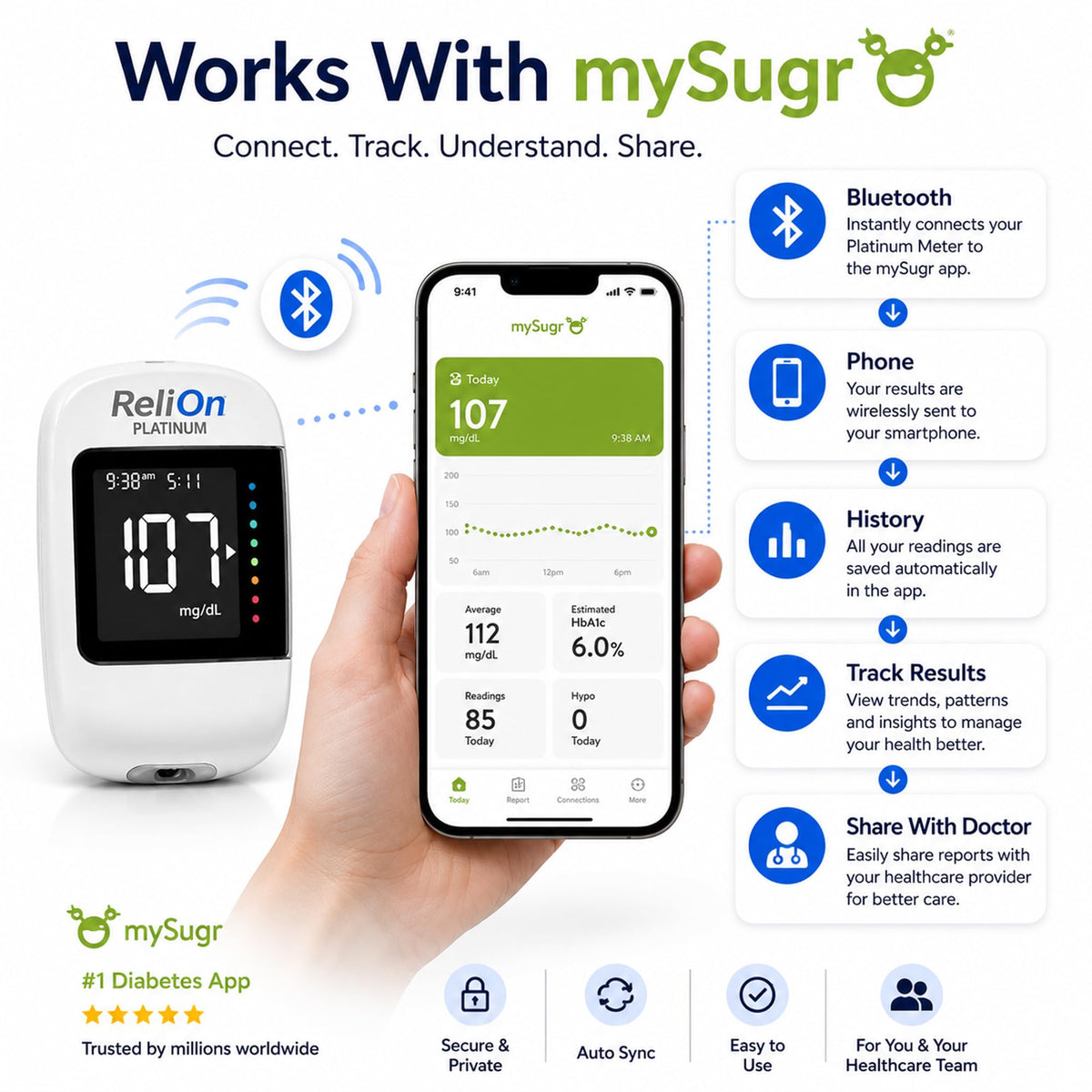 Blood Glucose Monitor Kit with 50 Test Strips T784146