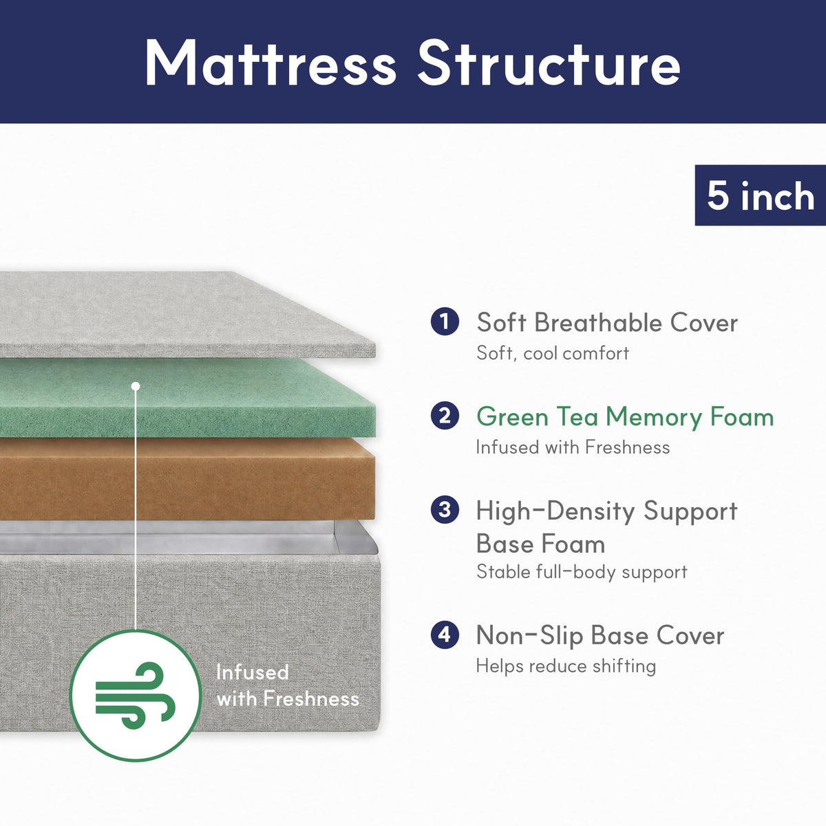 5 Inch Green Tea Gel Memory Foam Twin Mattress G8554