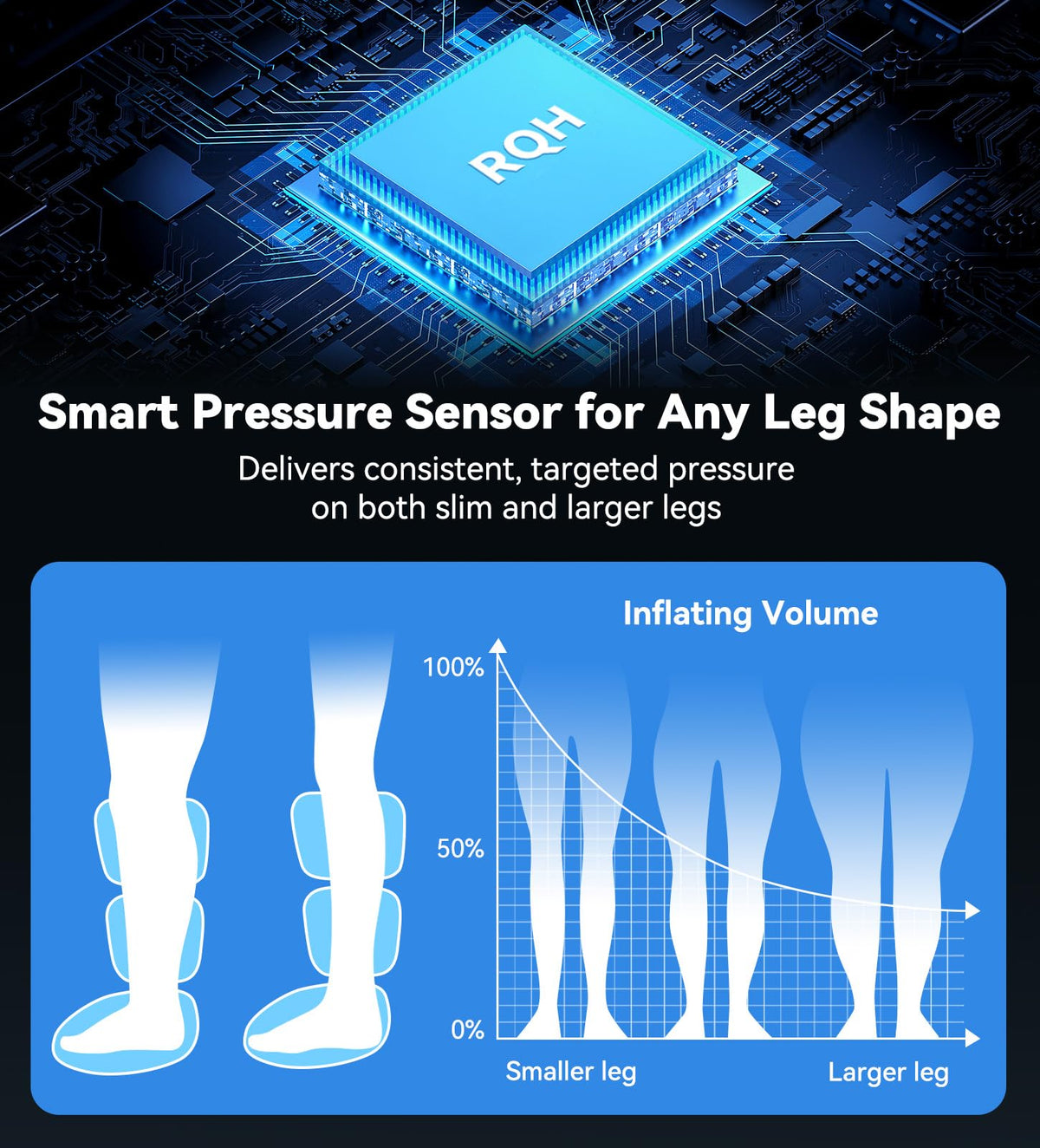 Leg Compression Massager with 3-Zone Heat F80582