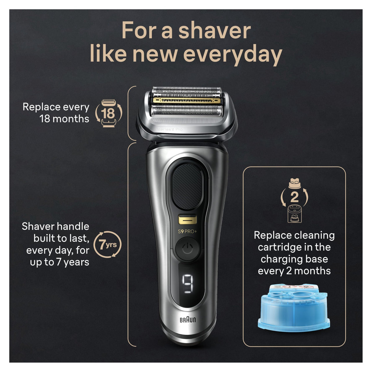 Electric Shaver with 5 Pro Shave Elements S4258