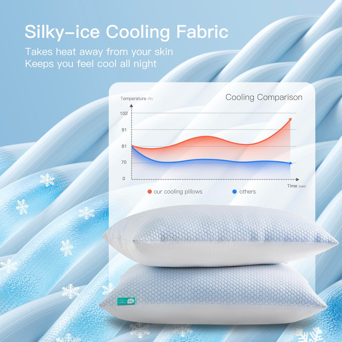 Cooling Soft Low-Profile Pillow King Size Set of 2 R675