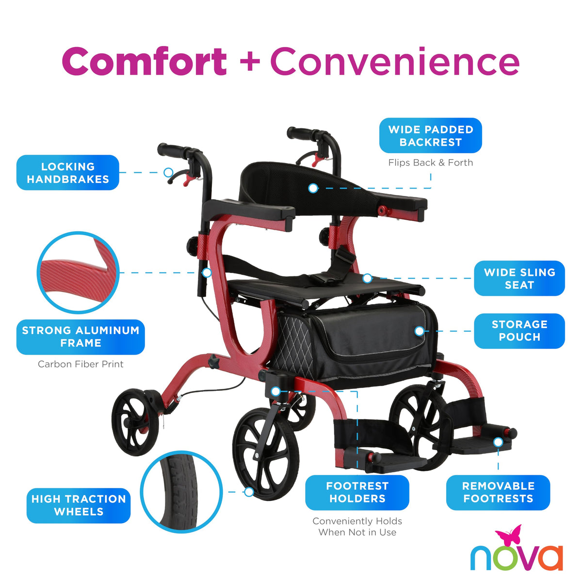 2-in-1 Rollator & Transport Wheelchair with Seat, Red U13484